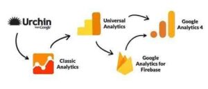 Google analytics timeline